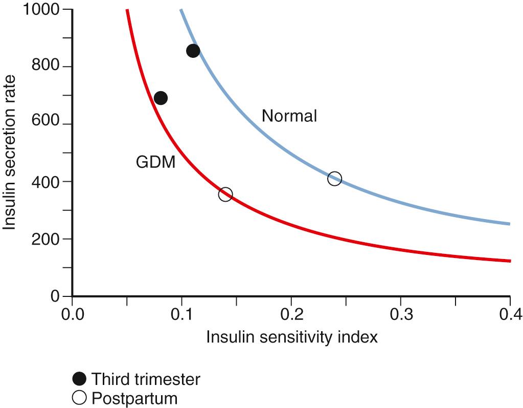 Fig. 45.10, Insulin Sensitivity Index.