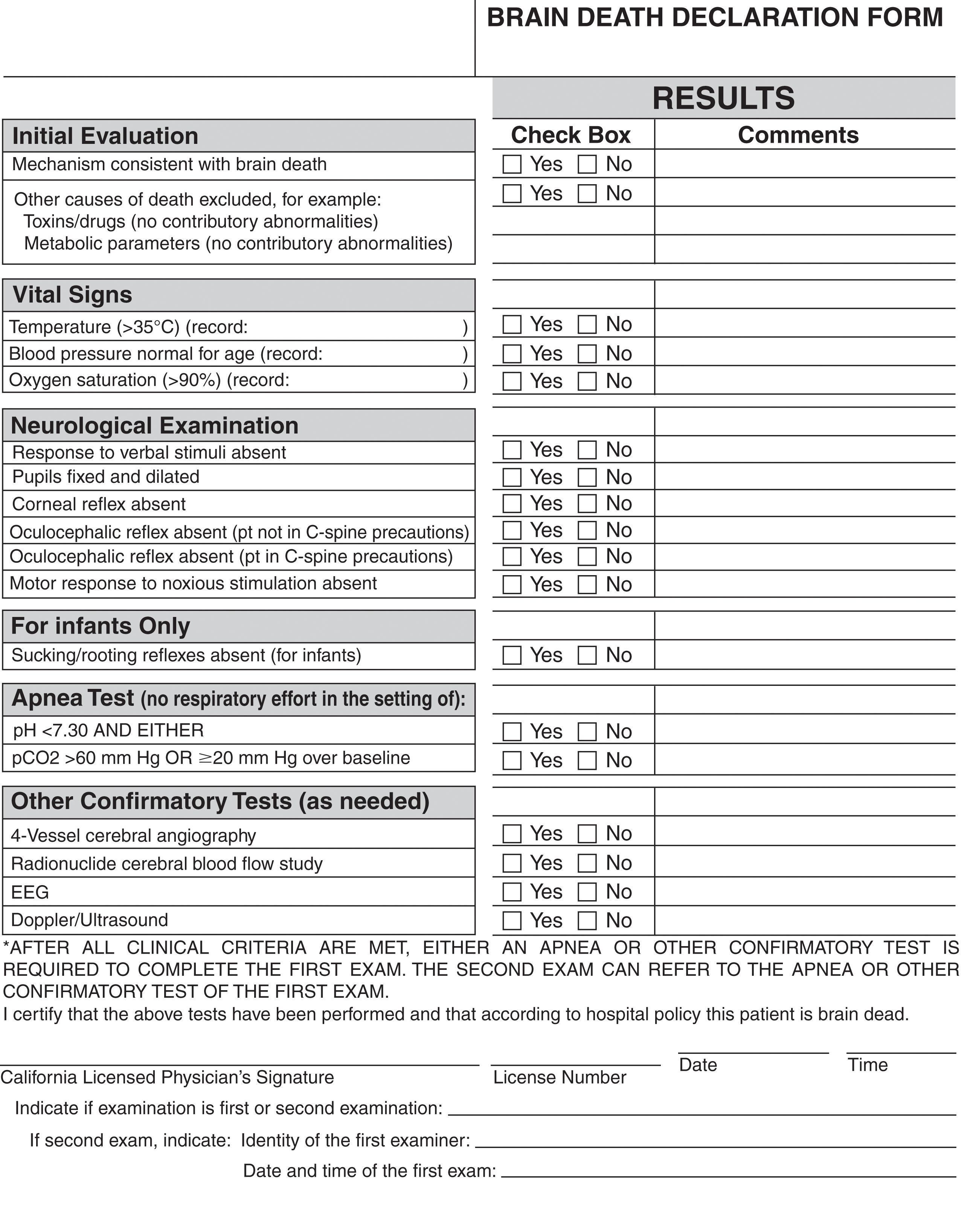 FIGURE 1, Brain death declaration form. EEG, Electroencephalography.