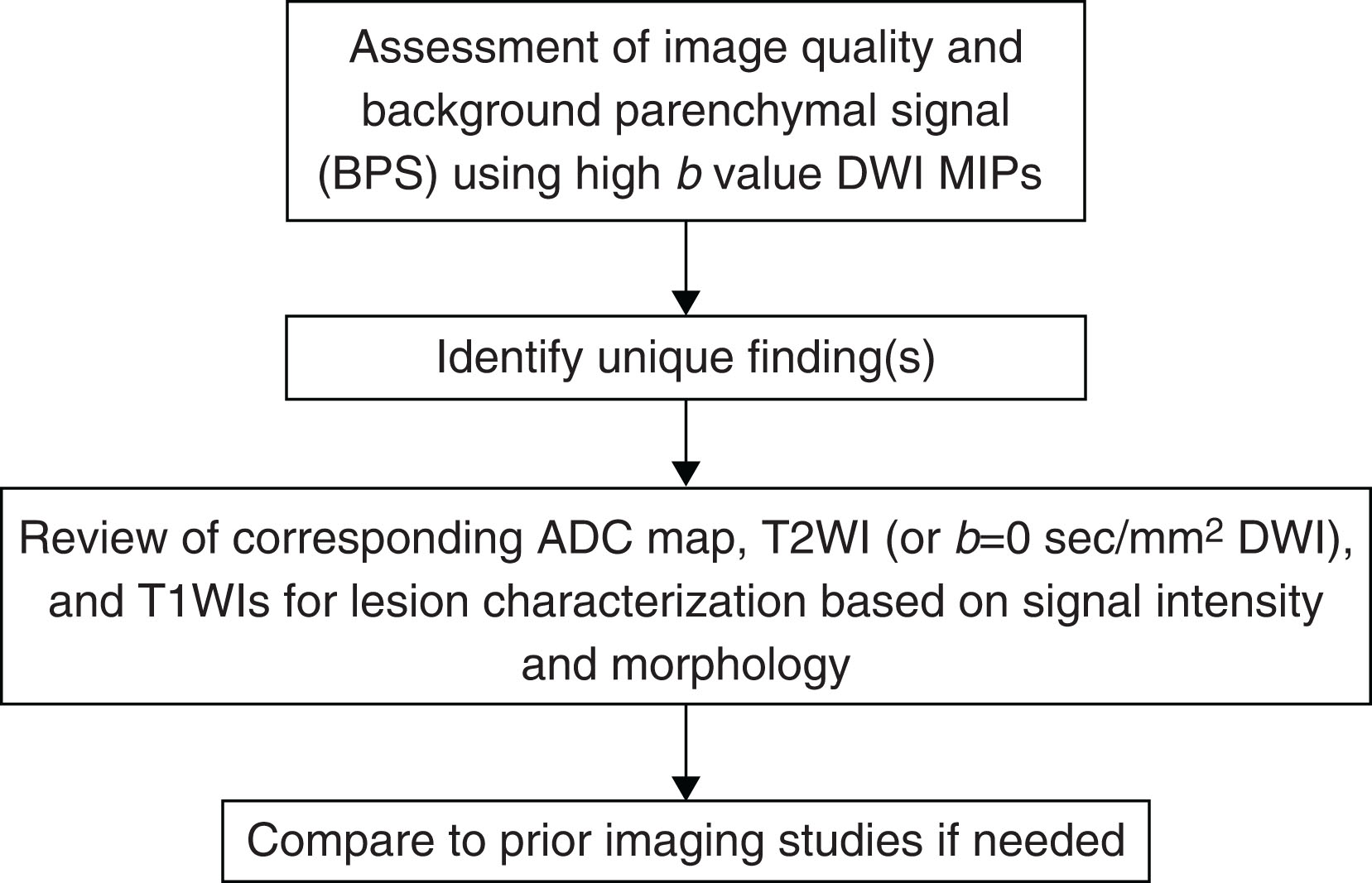 Fig. 6.8, Approach to unenhanced breast MRI interpretations. ADC , Apparent diffusion coefficient; BPS , background parenchymal signal; DWI , diffusion-weighted imaging; MRI , magnetic resonance imaging; T1 or T2WI , T1 or T2-weighted imaging.