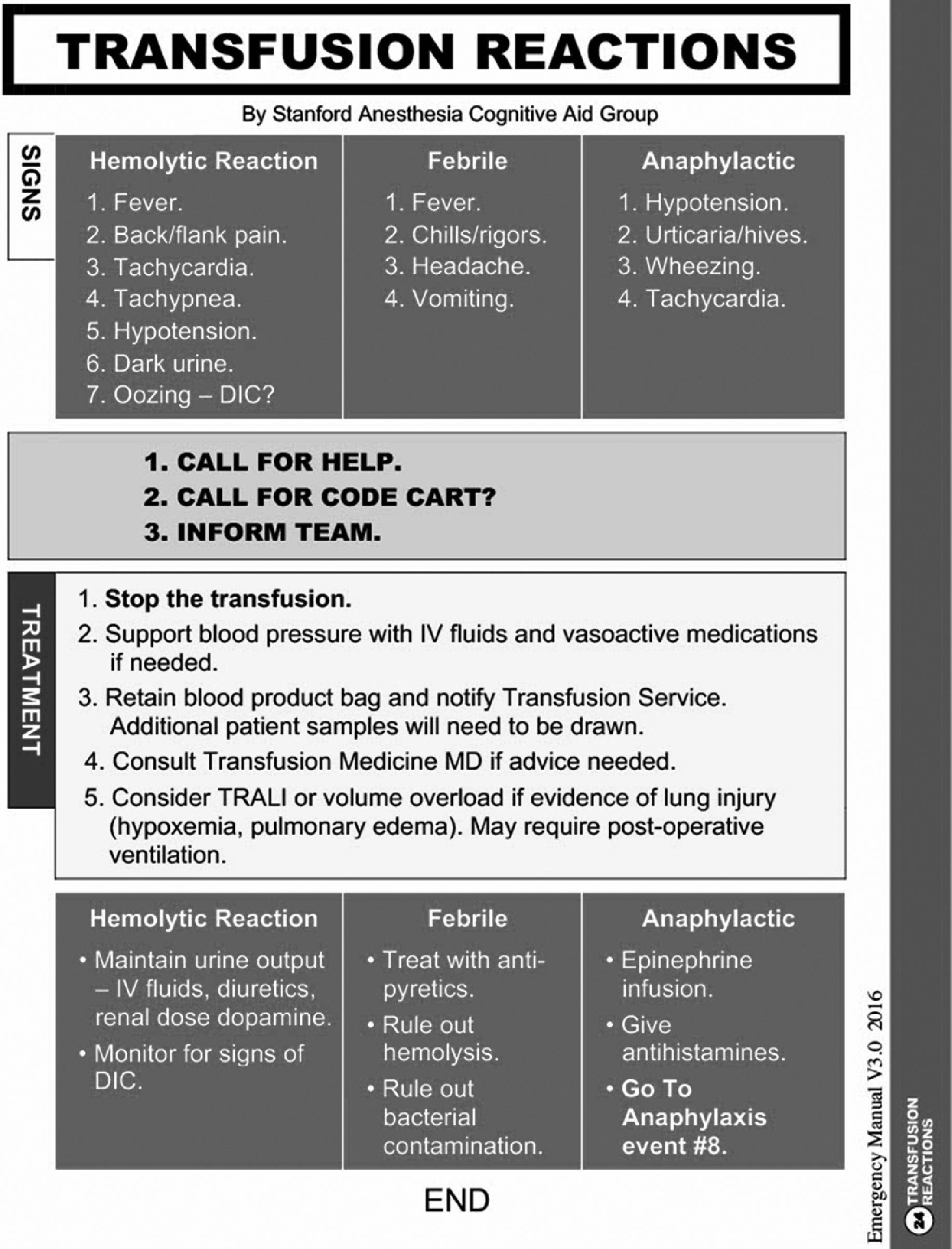 Fig. 17.2, Transfusion Reaction Page (page 24) of Emergency Manual from Stanford Anesthesia Cognitive Aid Group. (From Stanford Anesthesia Cognitive Aid Group. Emergency Manual: Cognitive aids for perioperative clinical events. See http://emergencymanual.stanford.edu for latest version. With permission via Creative Commons BY-NC-ND. 2013.)