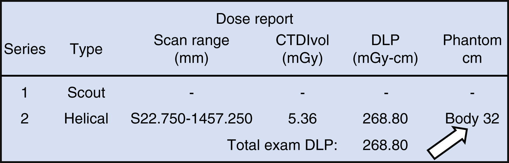 Fig. 22.2, Secondary capture dose screen: sample screen.