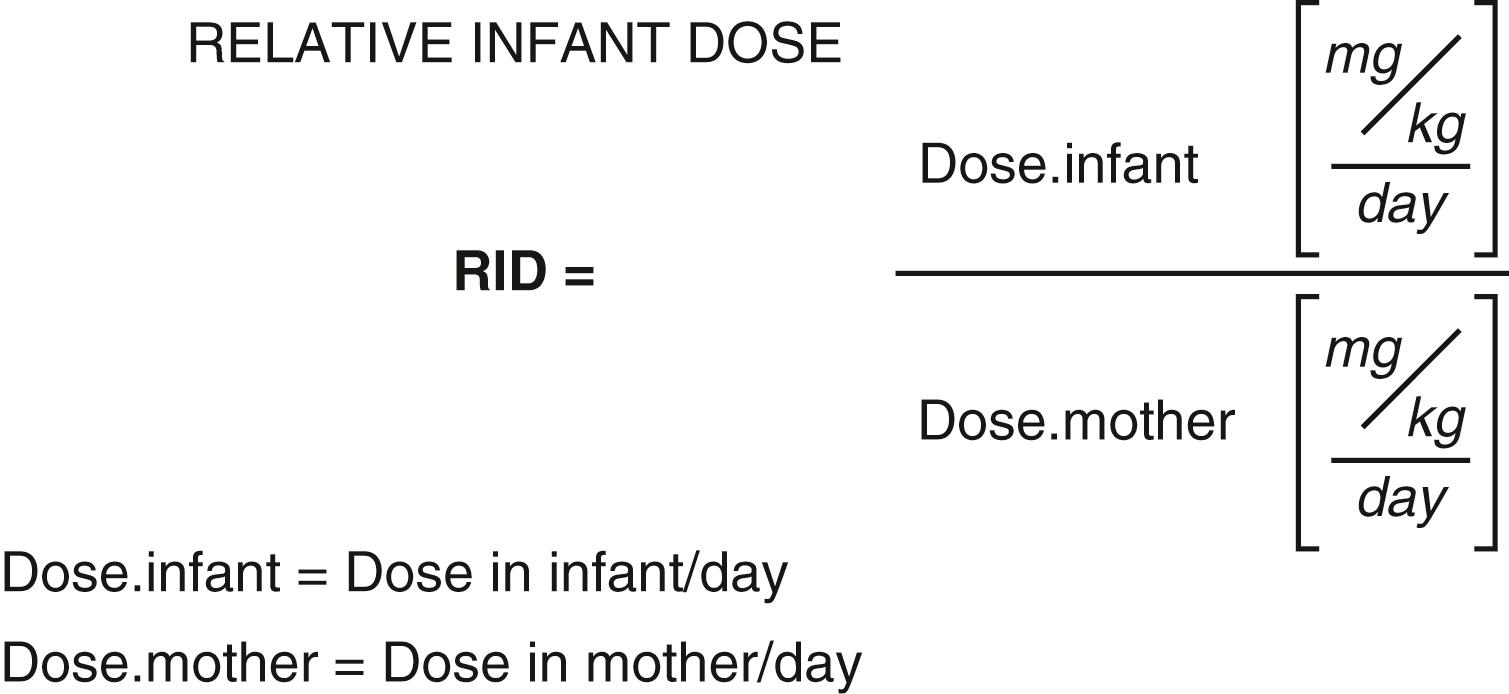 Fig. 20.4, Relative infant dose (RID) .