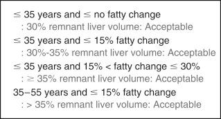 FIGURE 57-1, Minimally accepted remnant liver volume in right-lobe donor should be individualized when the remnant liver is fully functioning without congestion caused by hepatic vein outflow deprivation.