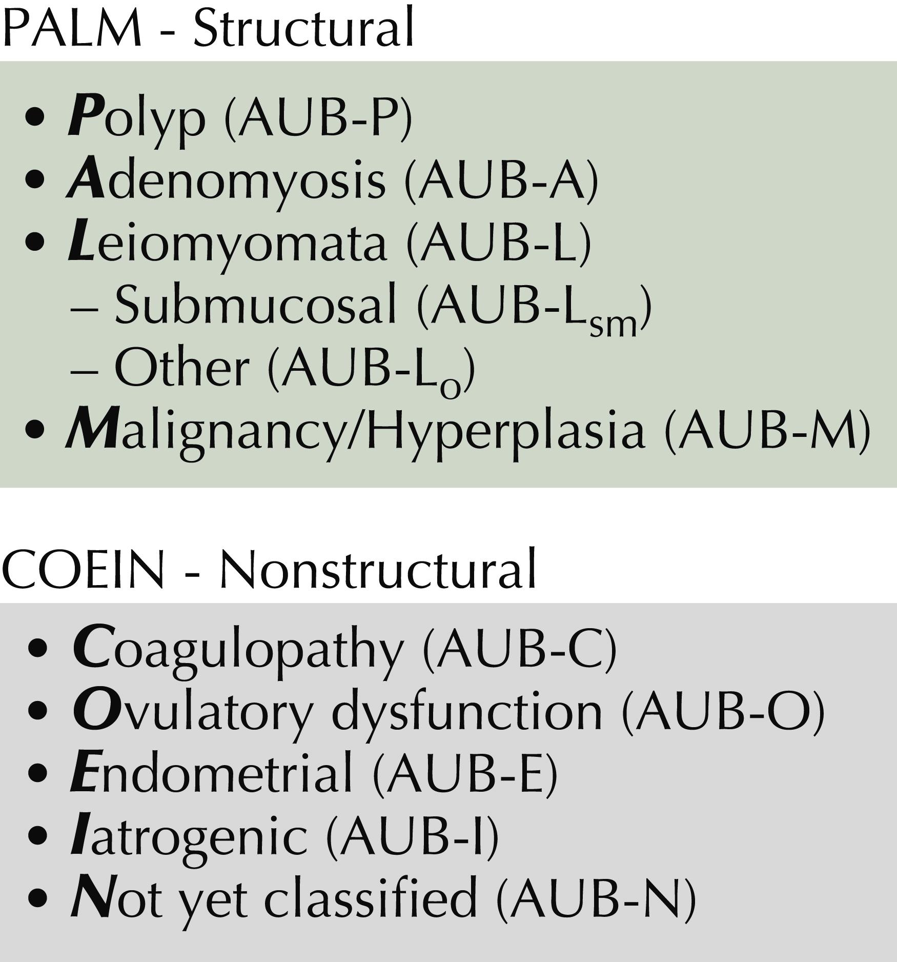 Figure 132.1, PALM-COEIN classification of abnormal uterine bleeding.