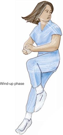 Fig. 134.5, The wind-up phase of throwing.