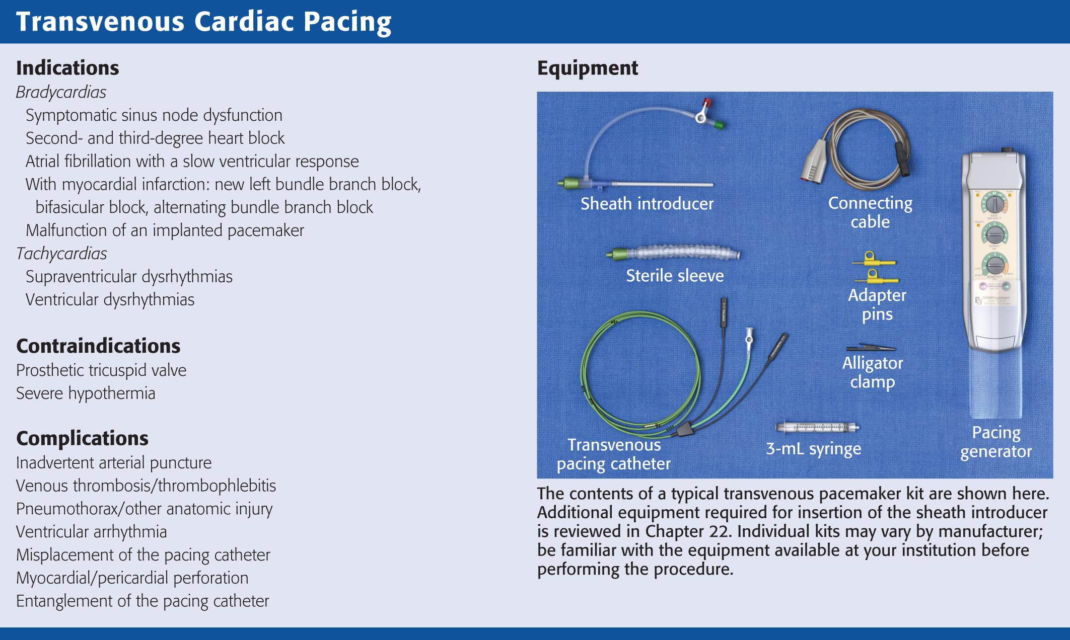 Review Box15.1, Transvenous cardiac pacing: indications, contraindications, complications, and equipment.
