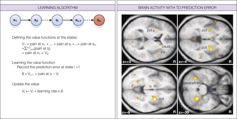 Figure 17-5, Temporal difference (TD) learning.