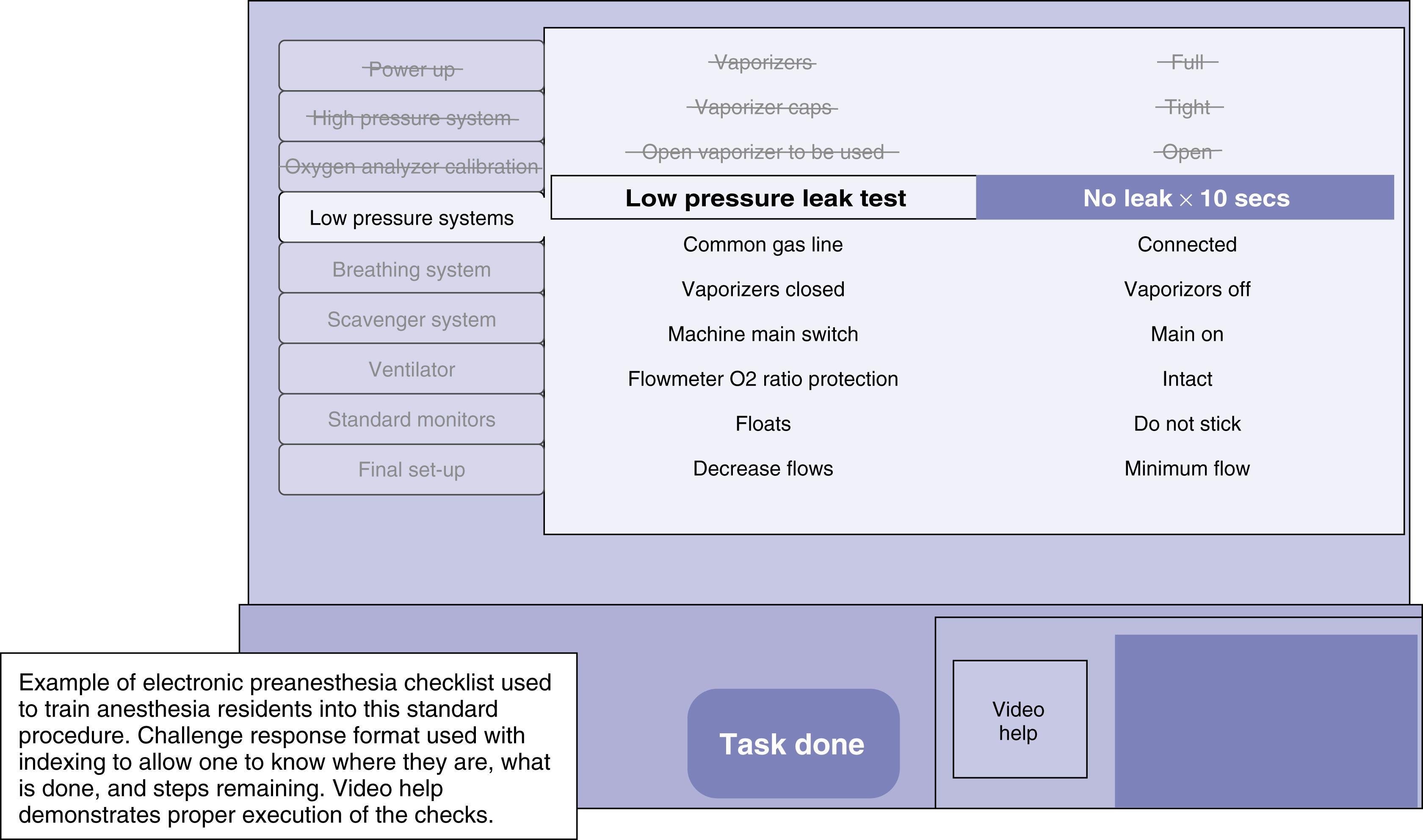 FIGURE 1.4, Example of computerized safety checklist implementation shown in randomized fashion to reduce errors.