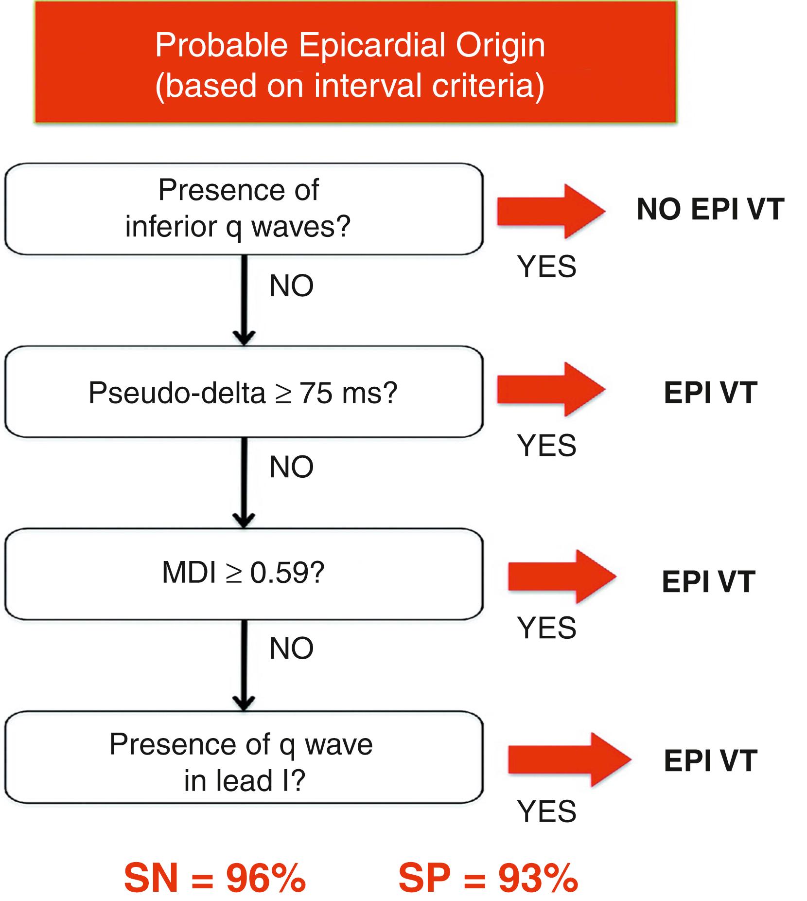 Fig. 134.2, Algorithm described by Vallès et al. 26