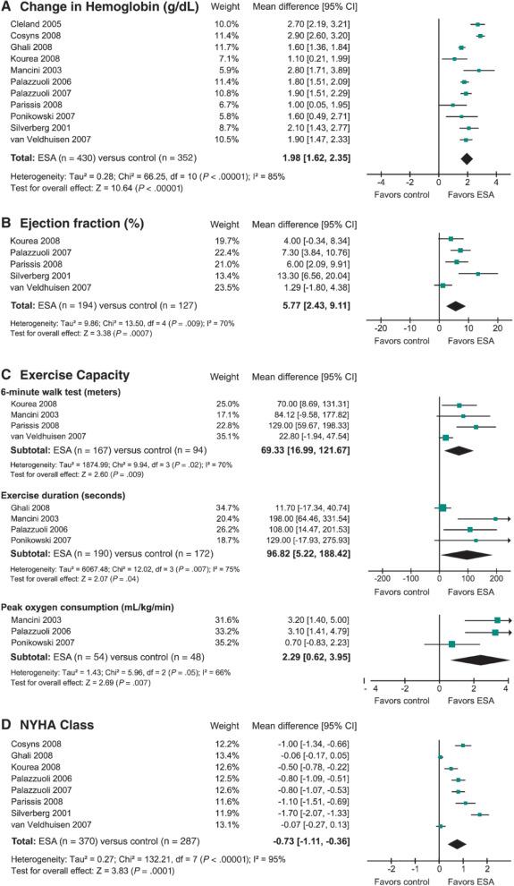 FIGURE 224.1, Mortality in critical care trauma patients: meta-analysis of randomized clinical trials.