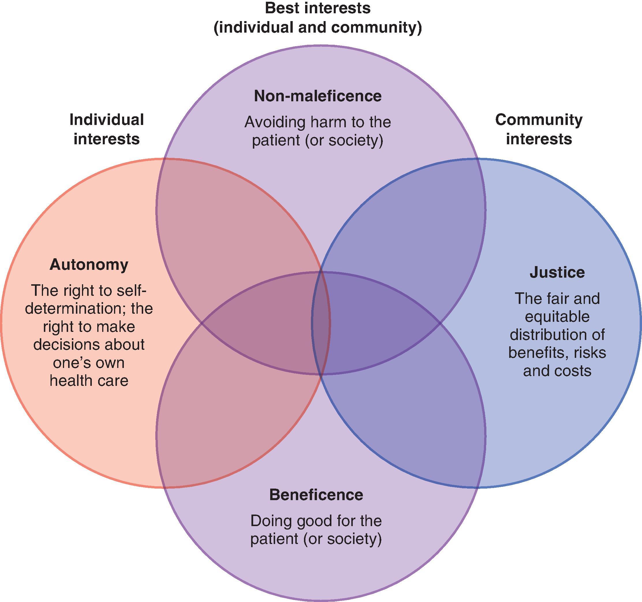 Ethical Issues Clinical Tree ethical-issues-clinical-tree