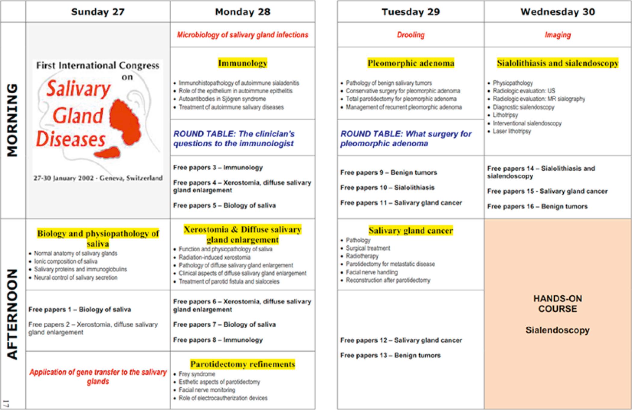 Fig. 58.2, Summary of the program of the First International Congress on Salivary Gland Diseases, 2002.