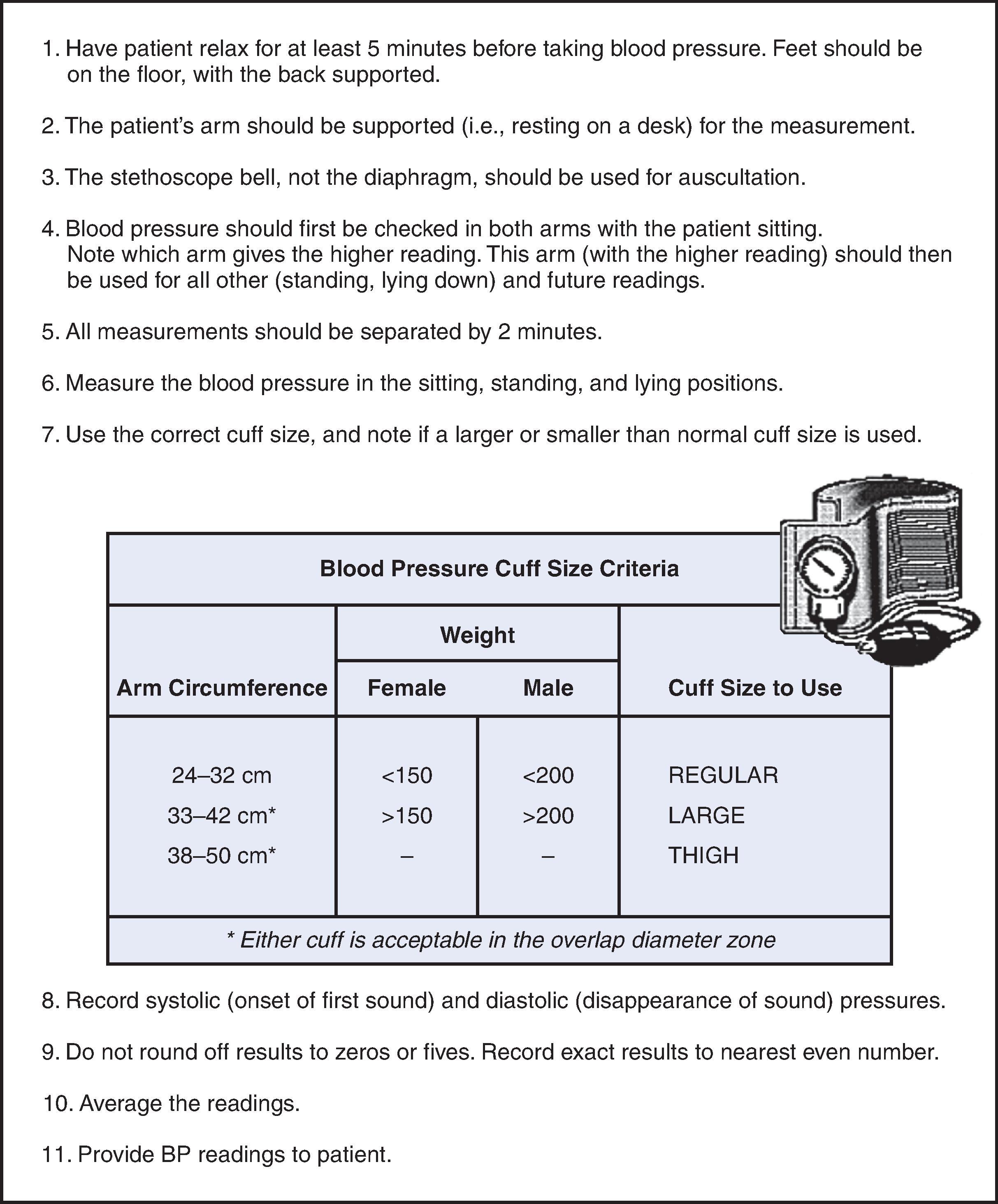 • Fig. 64.1, Instructions for taking blood pressure. Steps in obtaining accurate blood pressure measurements by aneroid sphygmomanometry.