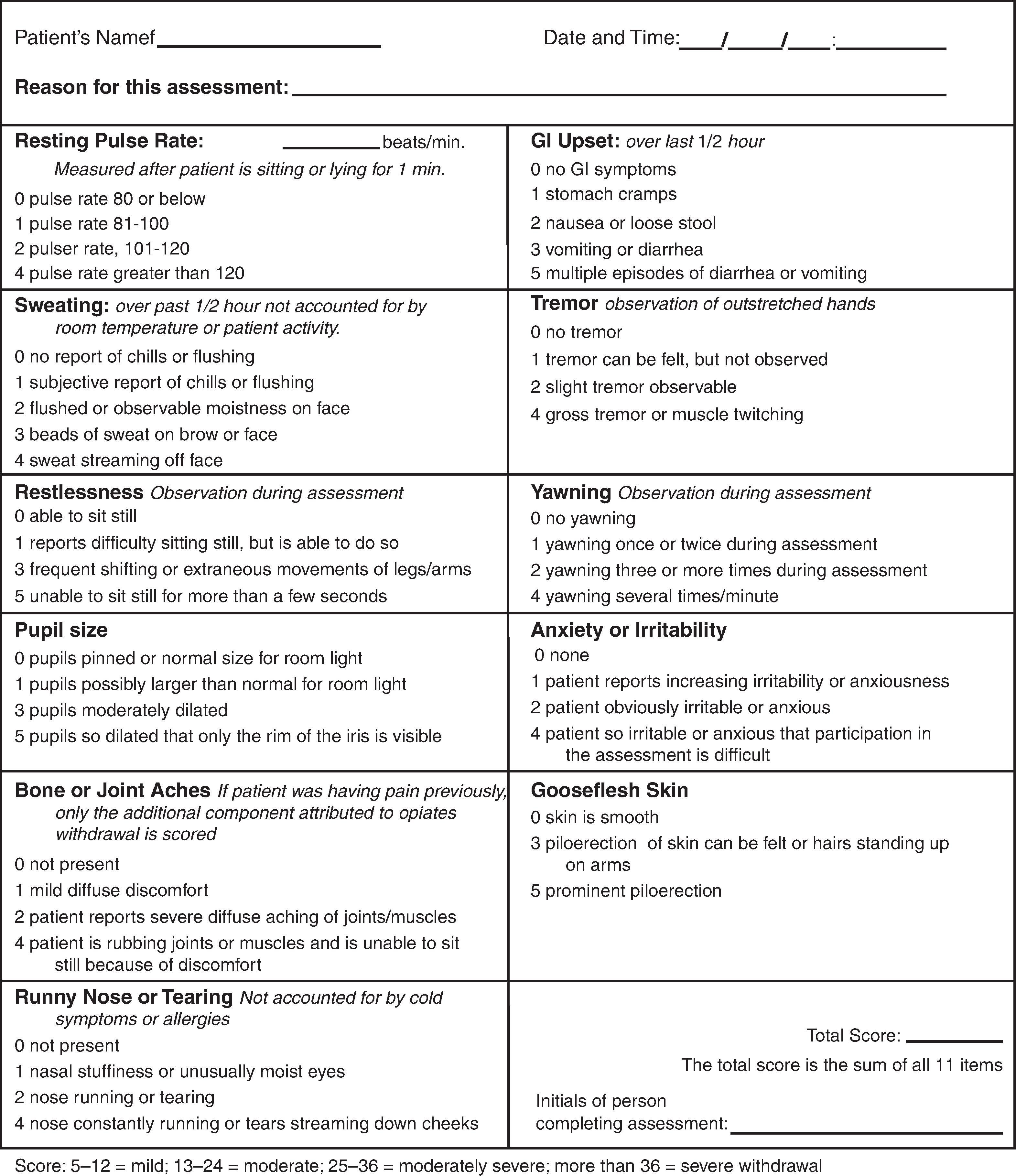 Figure 27.2, The Clinical Opiate Withdrawal Scale (COWS). COWS is an 11 item scale designed to monitor the symptoms and severity of opiate withdrawal over time. Score: 512, mild; 1324, moderate; 2536, moderately severe; >36, severe withdrawal. Revised from Wesson and Ling 2003. 194