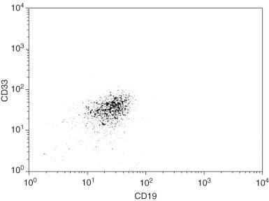 Figure 57-8, Flow-cytometric scatter plot of the CD45-weak blast cell area in a patient with residual acute lymphoblastic leukemia.