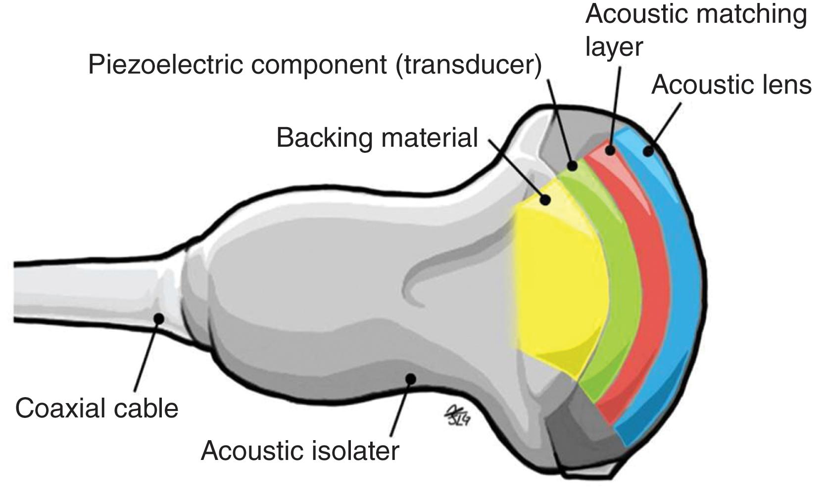 FIGURE 5, Probe parts.