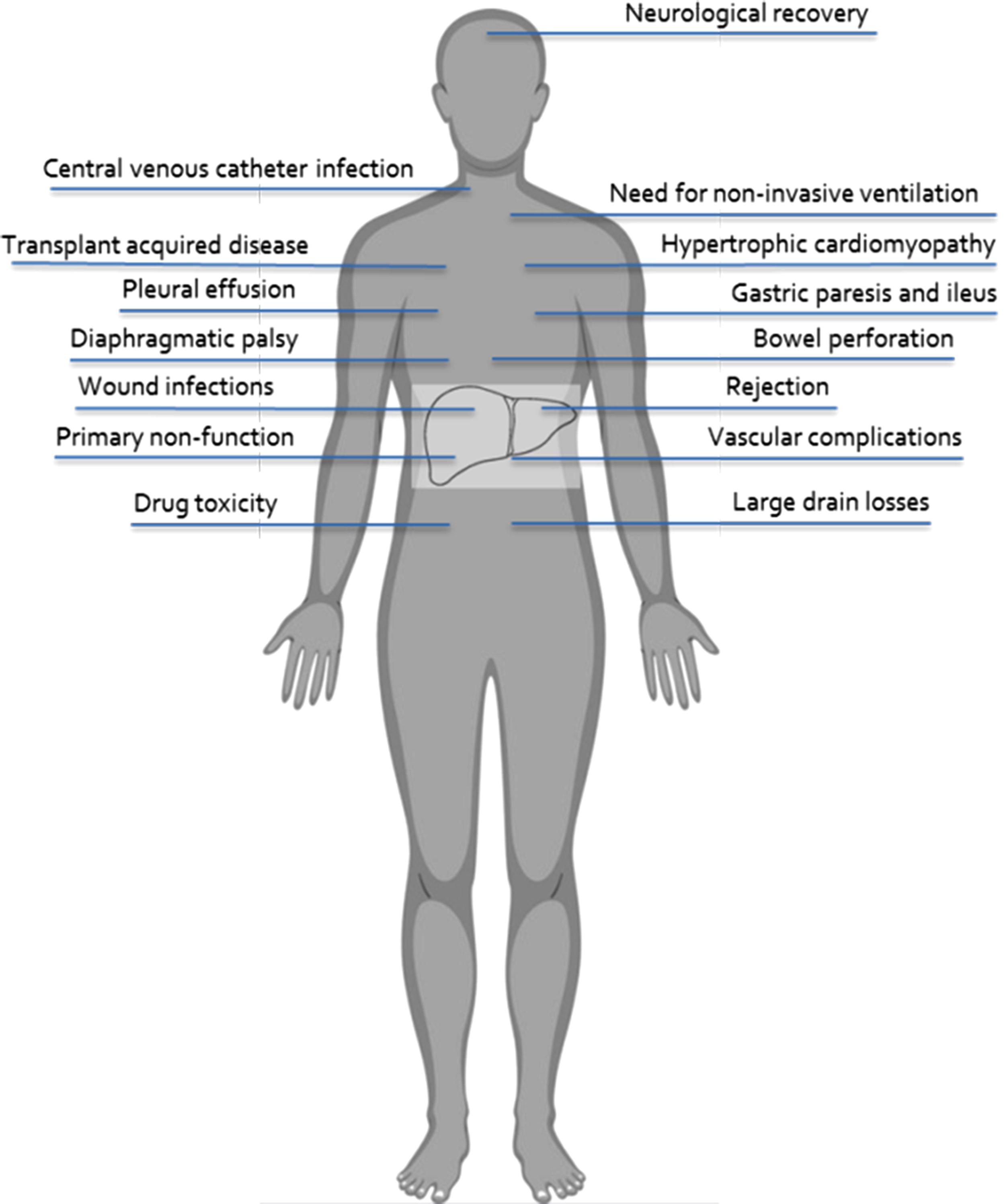 Fig. 22.1, Common and uncommon early complications following pediatric liver transplantation.