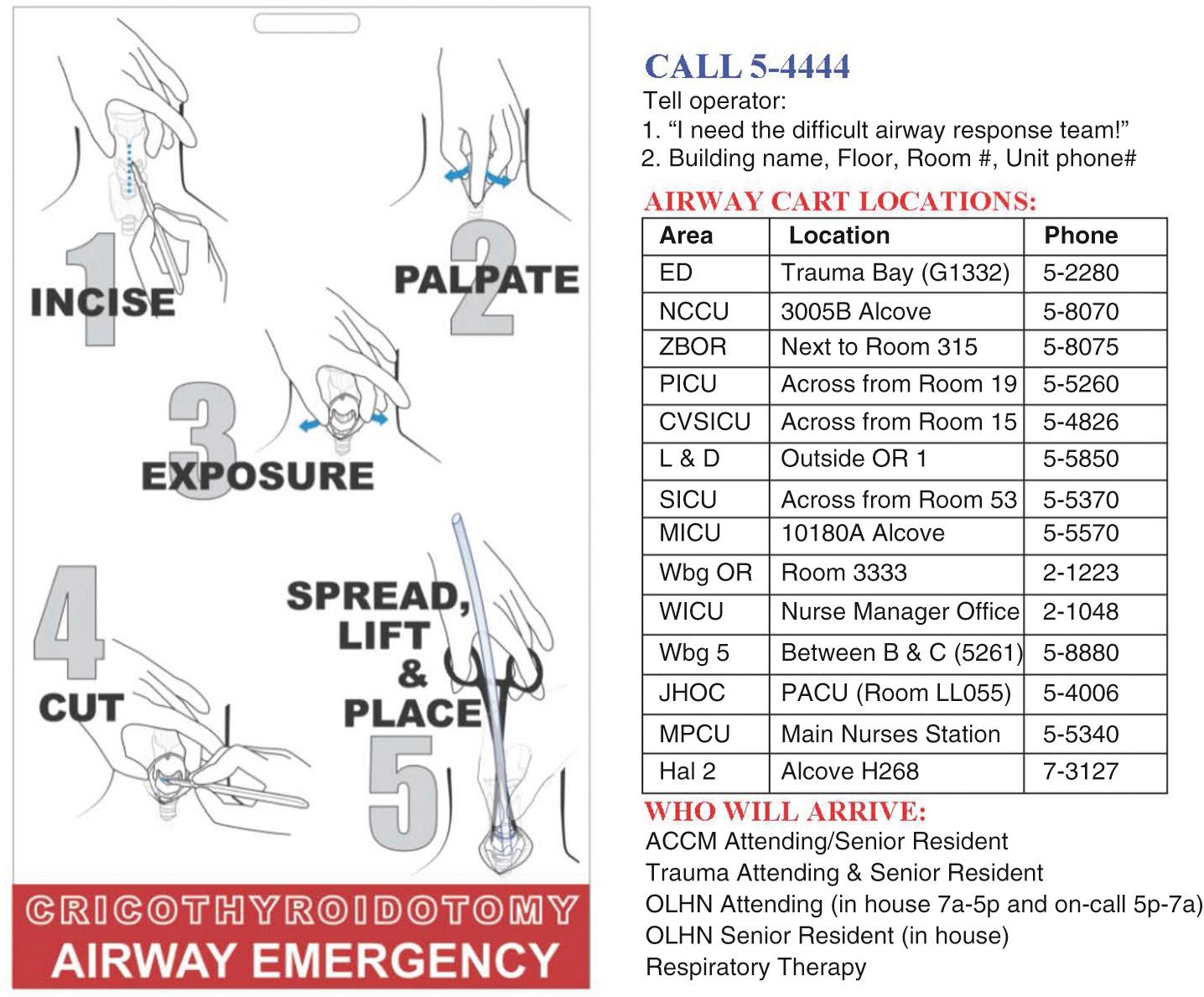 Fig. 5.11, DART airway cricothyroidotomy card.