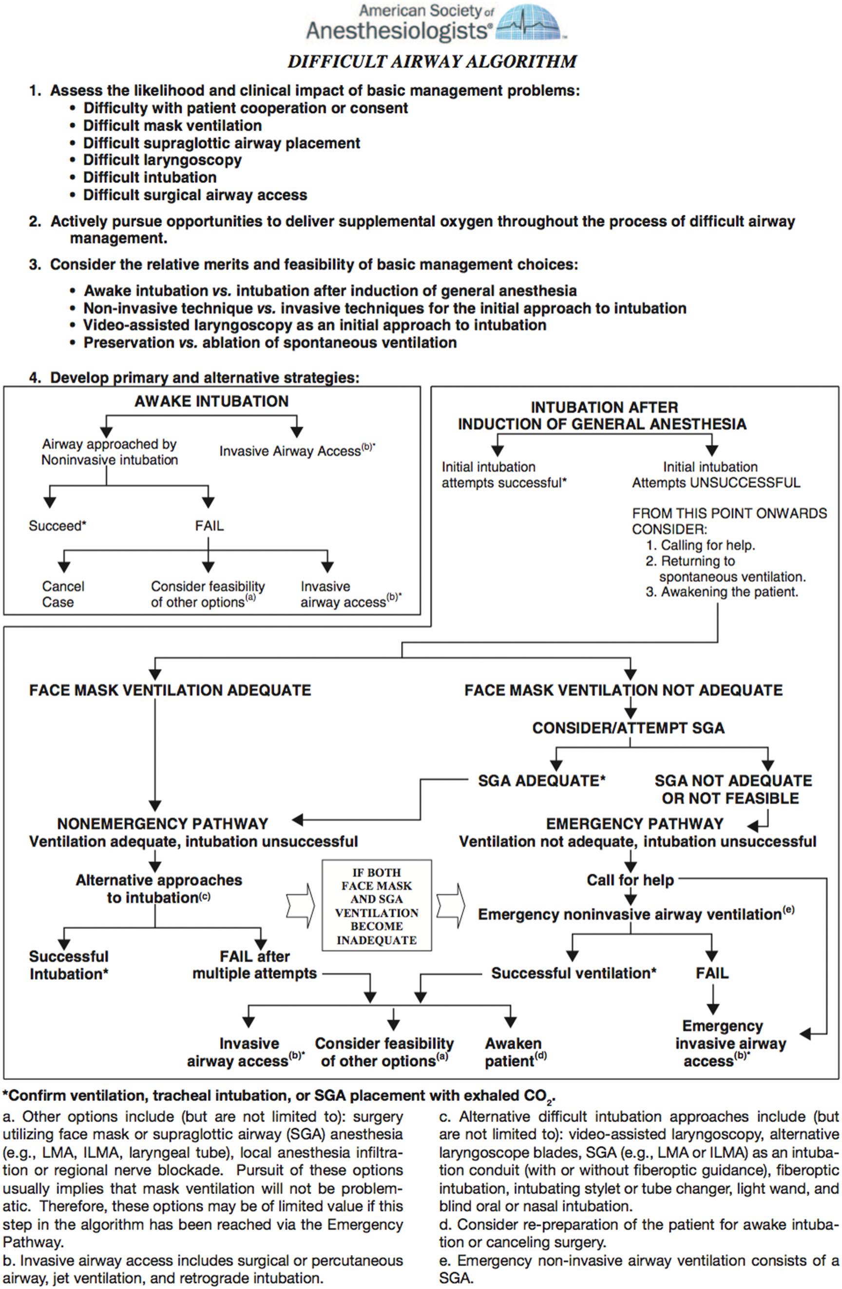 Fig. 5.9, ASA difficult airway algorithm.