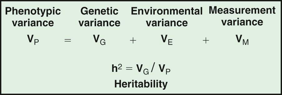 Fig. 99.3, Heritability concept.