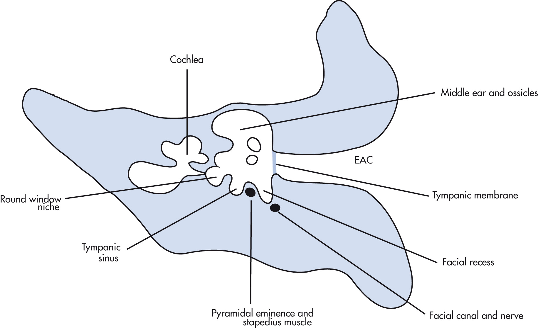 FIG. 7.1