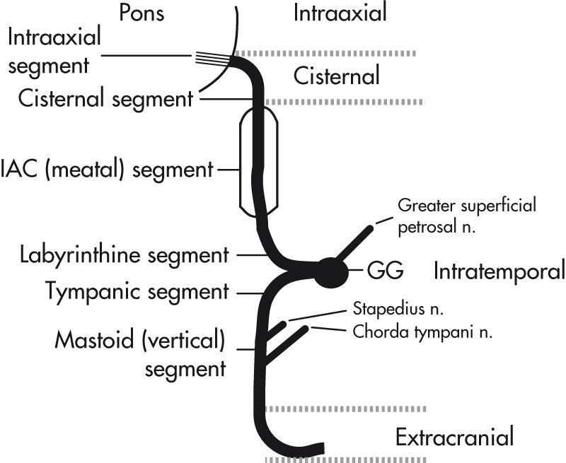 FIG. 7.5