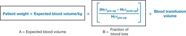 Fig. 22.2, An algebraic formula to estimate surgical blood loss. In the first group of terms, labeled A, the patient's weight is multiplied by the expected blood volume for age: adult men 75 cc/kg, adult women 65 cc/kg, infants 80 cc/kg, term infants 85 cc/kg, and premature neonates 95 cc/kg. The second portion of the equation utilizes preoperative and postoperative hemocrit (Hct) to derive the fraction of blood lost to account for the observed change in Hct. Finally, blood transfused is added in to account for intraoperative transfusion effects.