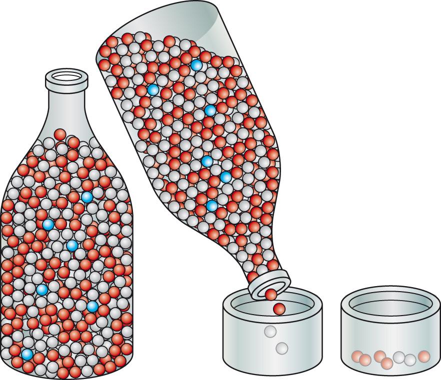 Fig. 5.18, Bottleneck effect.