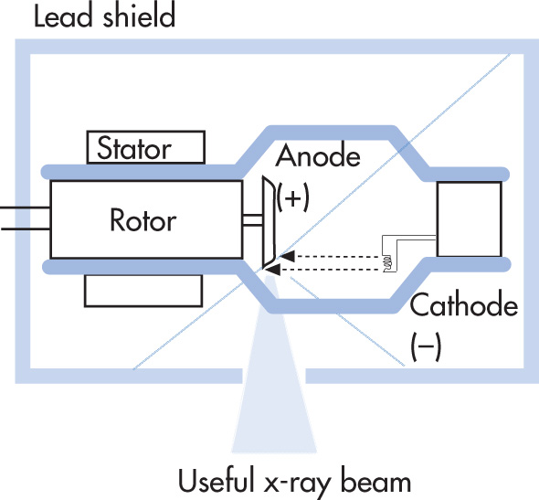 FIG. 14.1