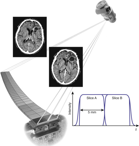 FIG 1-8, Early multislice detector system with dual-row detector.