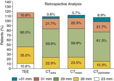 Fig. 13.10, Variation in Valve Sizing by Imaging Technique.