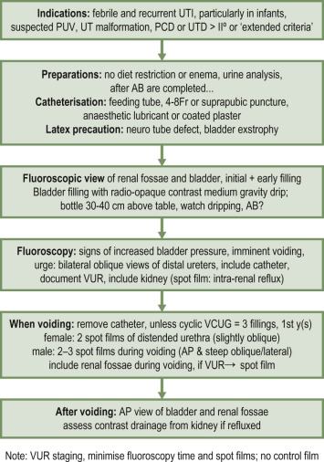 Fig. 72.8, Voiding Cystourethrography.