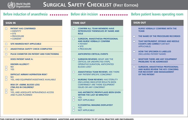 Fig. 10.1, WHO surgical safety checklist.