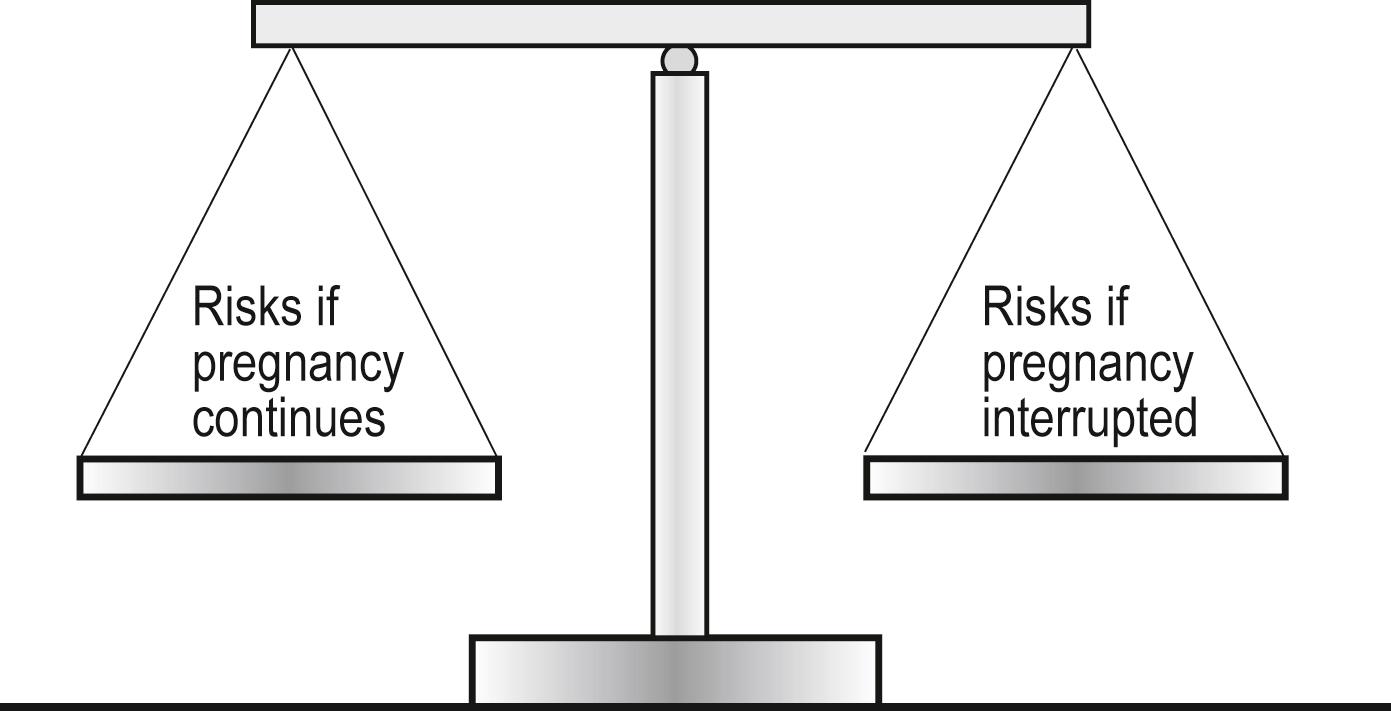 FIG. 7.1, The obstetric balance.