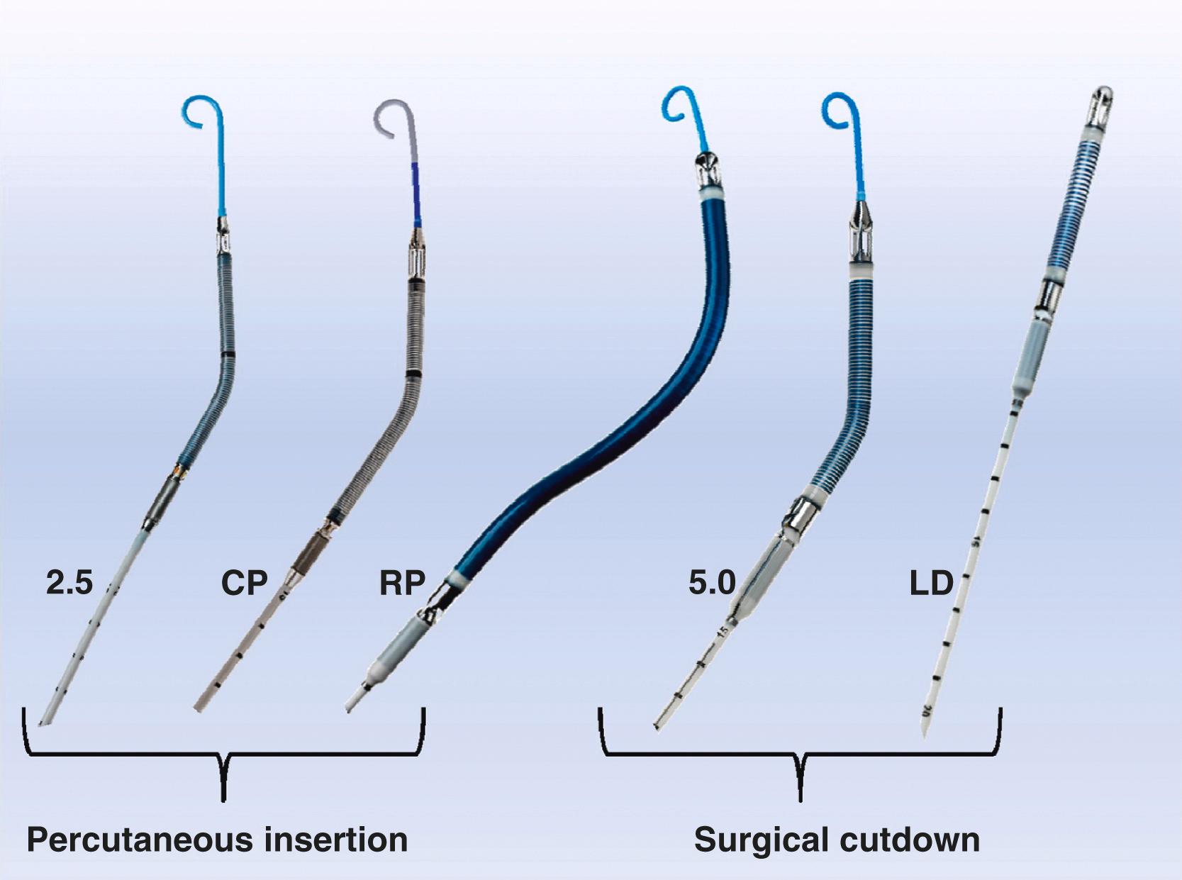 Figure 35.5, Various Impella ventricular assist devices.