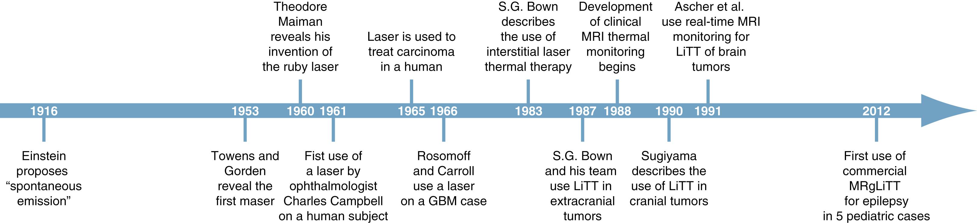 Figure 98.1, Historical timeline of laser development and application to epilepsy.