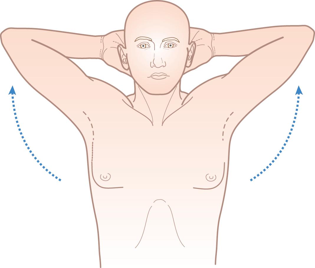 Figure 15.4, Ask the patient: ‘Put your hands behind your head, elbows back’. Observe for pain or restricted movement.