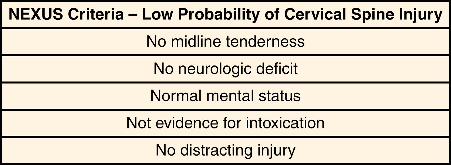 FIGURE 159.1, NEXUS criteria (Adapted from Hoffman et al, Validity of a set of clinical criteria to rule out injury to the cervical spine in patients with blunt trauma. National Emergency X-Radiography Utilization Study Group, N Eng J Med. 2000;343(2):94-99.).