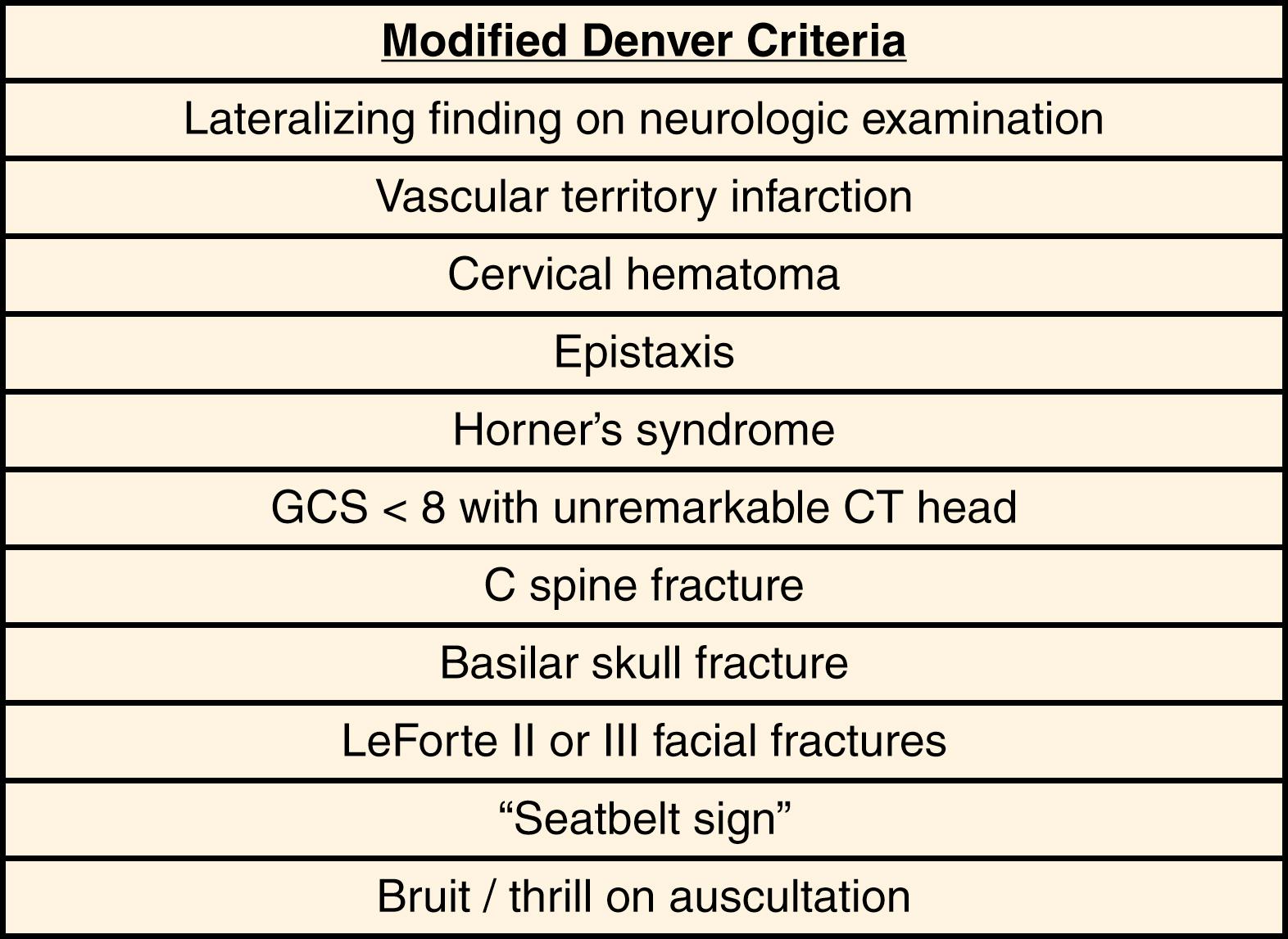 FIGURE 159.2, Modified Denver criteria for blunt cerebrovascular injury (Adapted from Biffl WL et al. Optimizing screening for blunt cerebrovascular injuries. Am J Surg . 1999;178:517-522.).