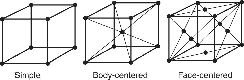 Figure 2.27, Space lattices for cubes.