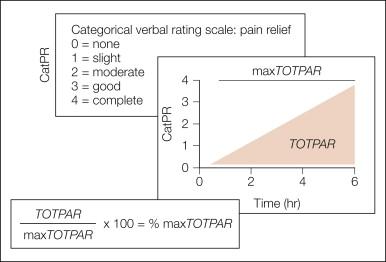 Figure 29-3, Calculating the percentage of the maximum possible pain relief score.