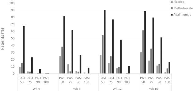 Fig. 4.3, Efficacy data of CHAMPION trial.