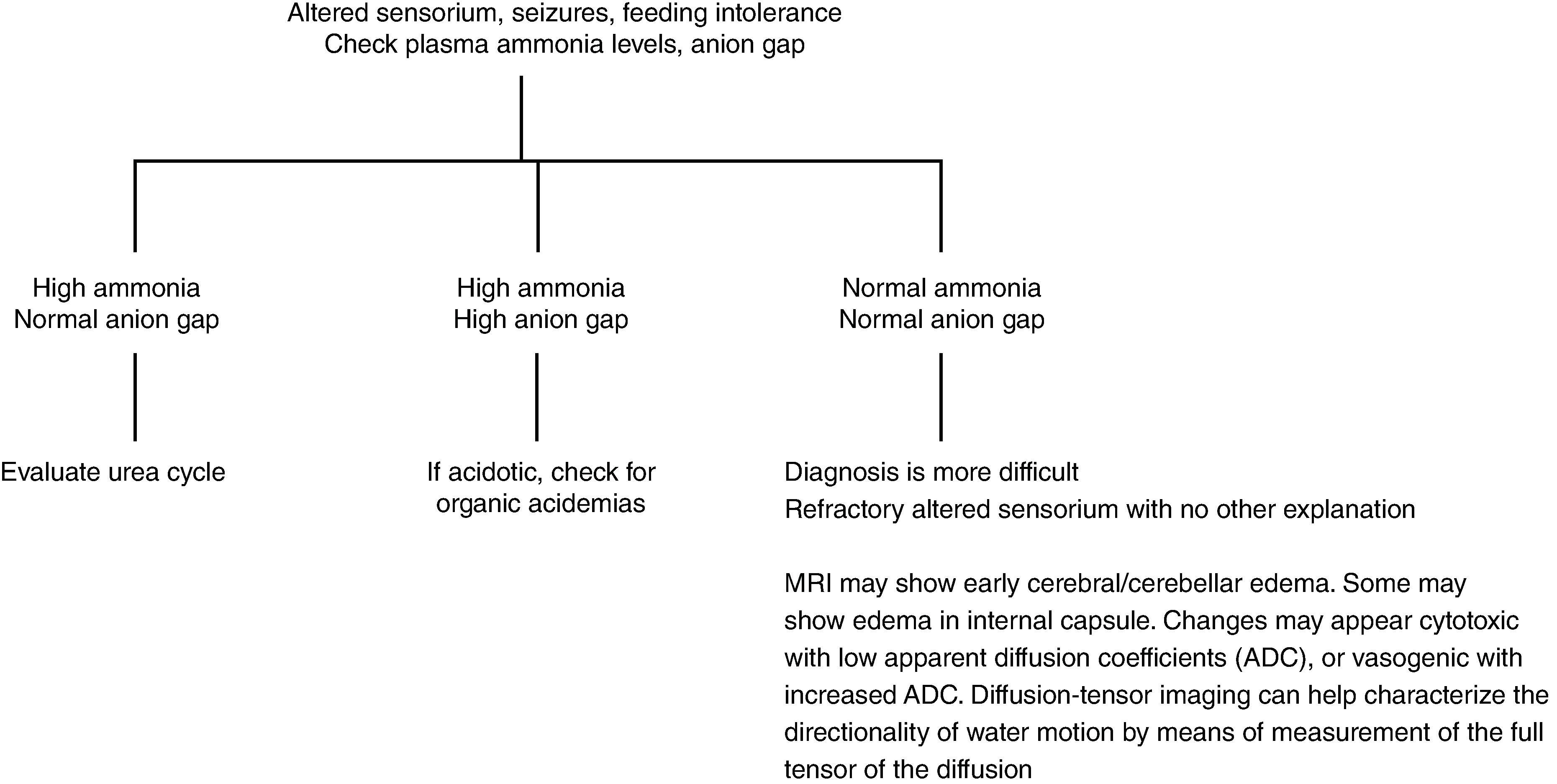 Fig. 75.1, Most Frequent Settings in Which to Suspect an Inborn Error of Metabolism Before the First Newborn Screening Reports Become Available .