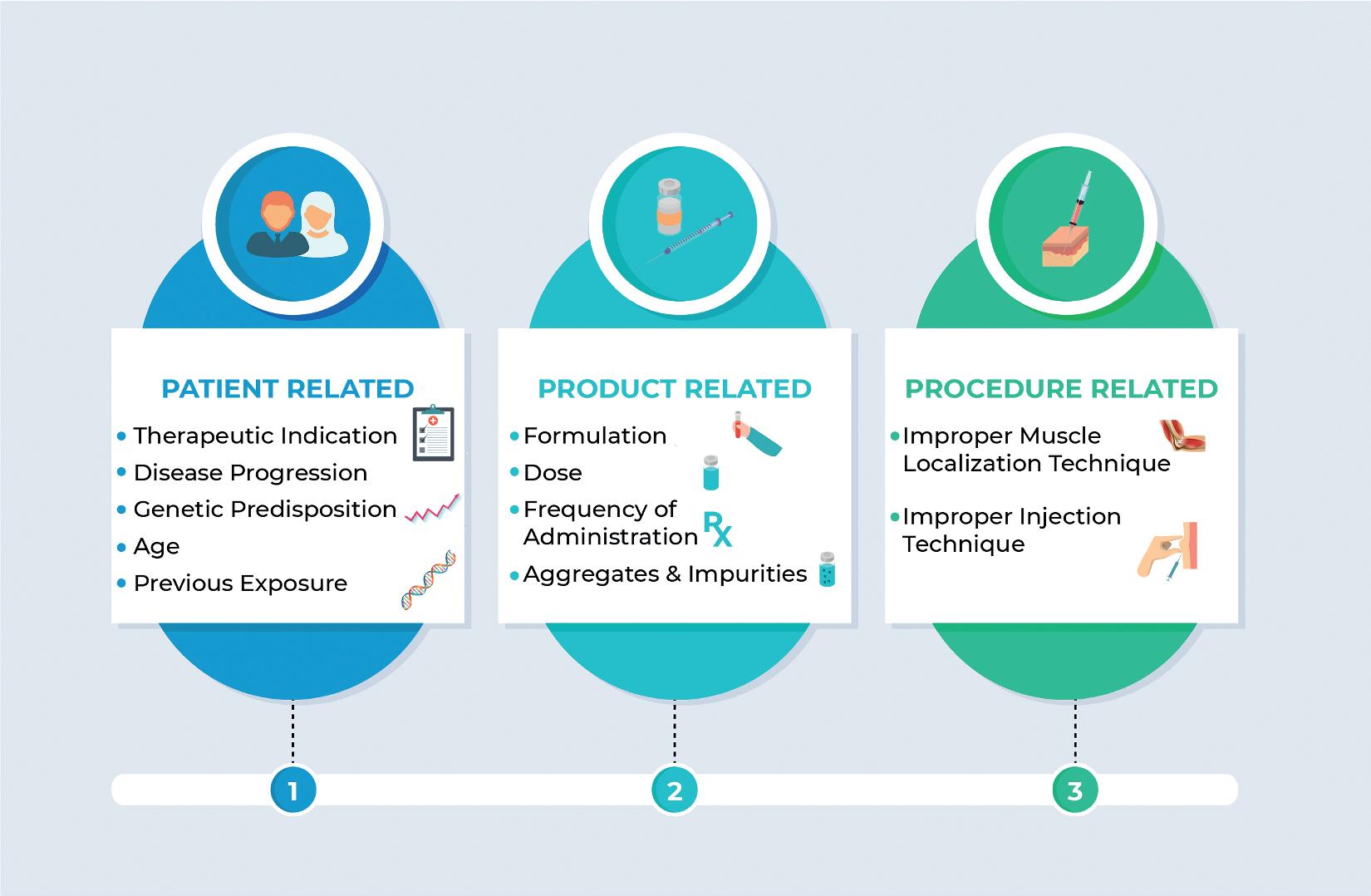 Fig. 29.1, Factors That Influence Therapeutic Efficacy of the Botulinum Toxin A.