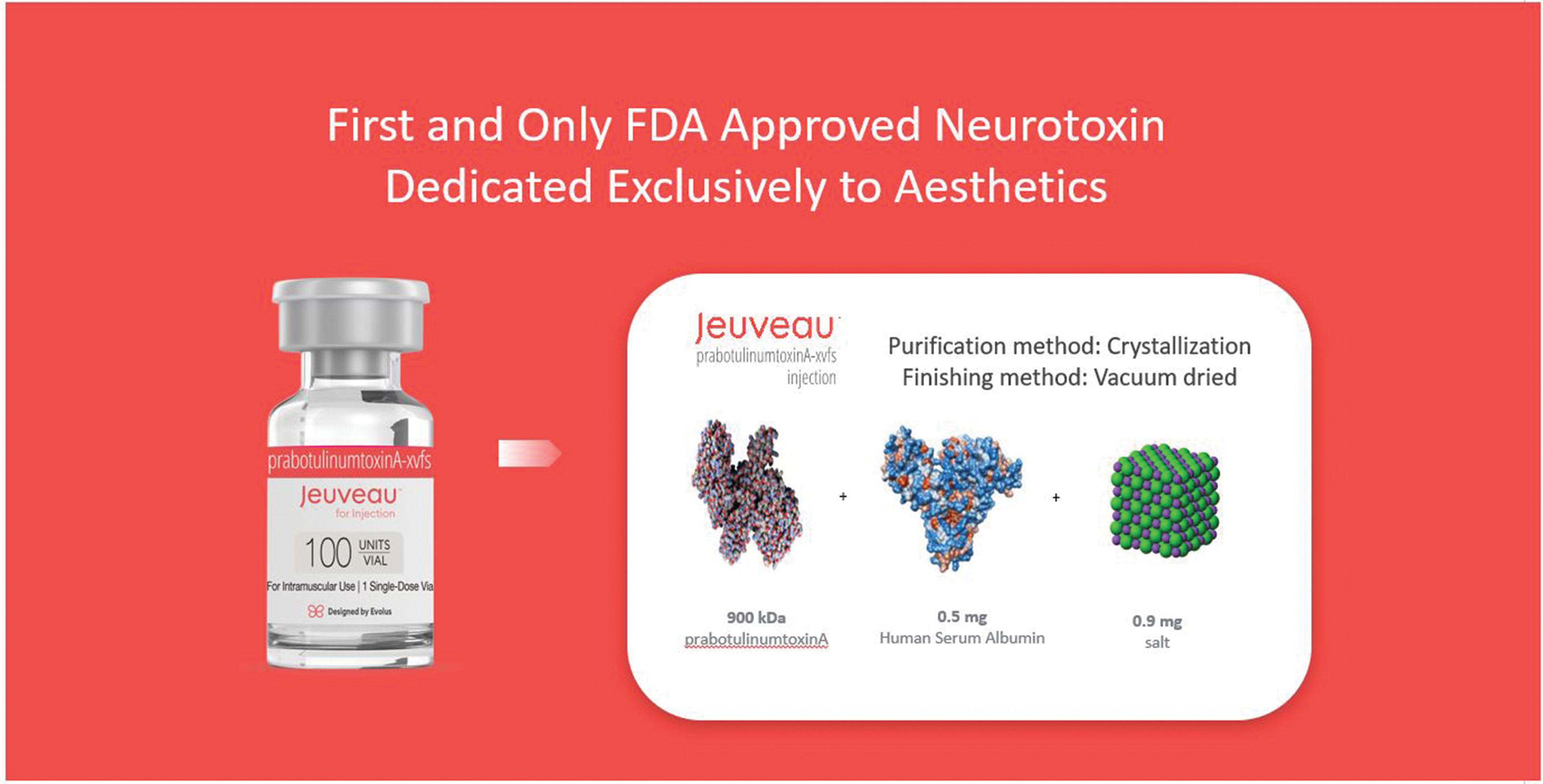 Fig. 9.3, Jeuveau is produced by Evolus and is the first neurotoxin exclusively dedicated to aesthetics. In addition, it is vacuum dried instead of freeze dried which may be gentler on the toxin.