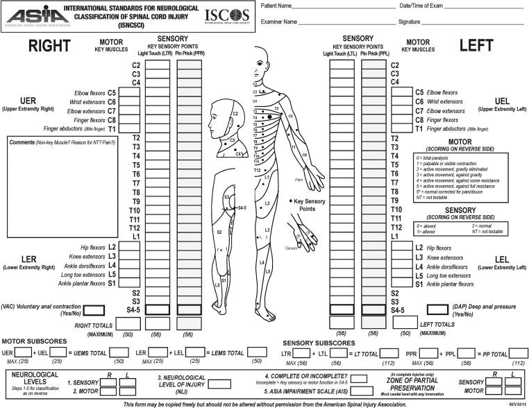 Fig. 21.25, American Spinal Injury Association (ASIA) International Standards for Neurological Classification of Spinal Cord Injury (ISNCSCI) examination worksheet demonstrating the comprehensive neurologic evaluation system for determining the extent of neurologic injury.