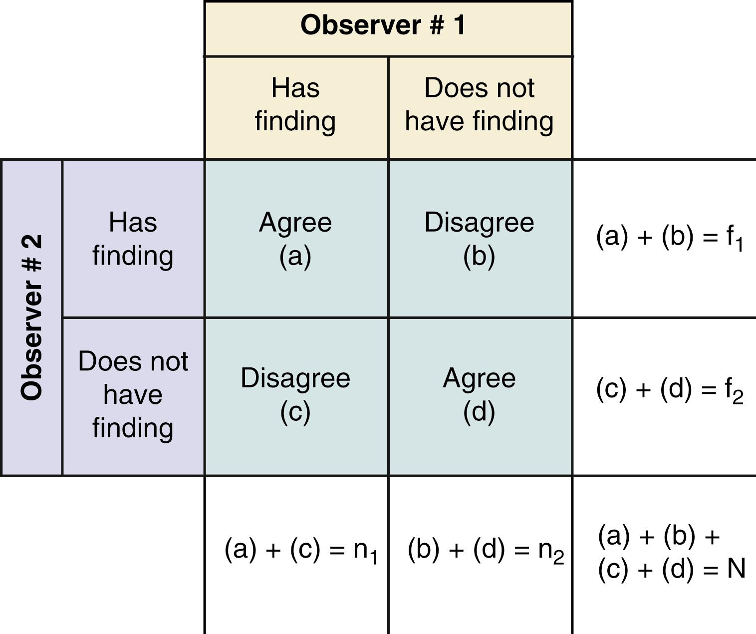 Figure 76.5, Bayesian table for reliability testing.