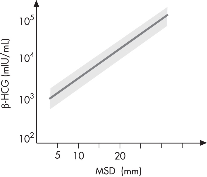 FIG. 10.8