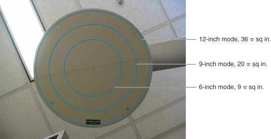 Fig. 75.20, Active viewing area for the 12–9–6 inch modes.