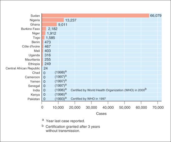 Figure 8-2, Numbers of cases of dracunculiasis per country in 1999.